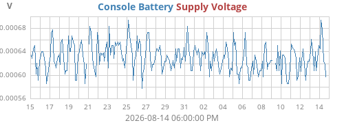 monthvolt