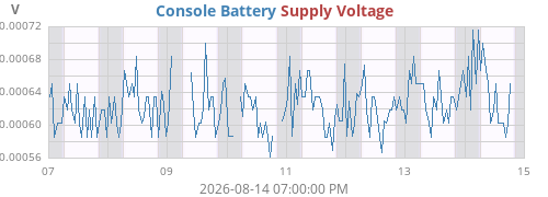 weekvolt