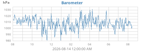 yearbarometer