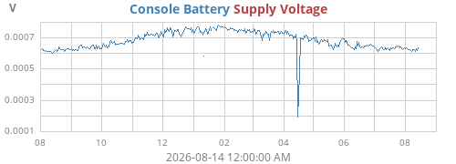 yearvolt